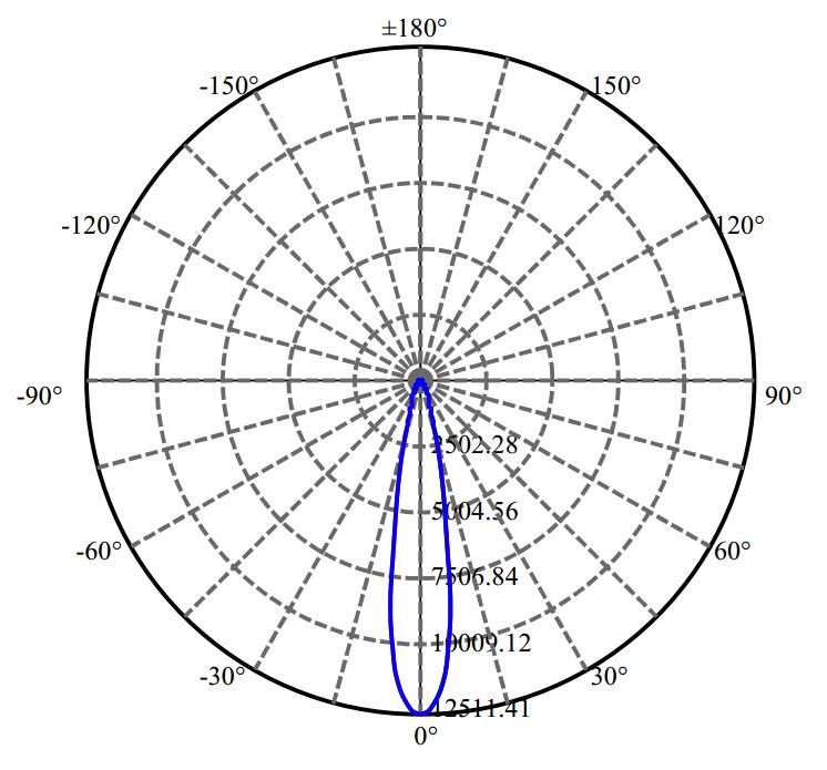 Nata Lighting Company Limited - Plastic Reflector